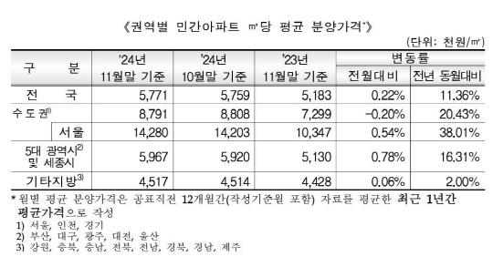 [HUG 제공]